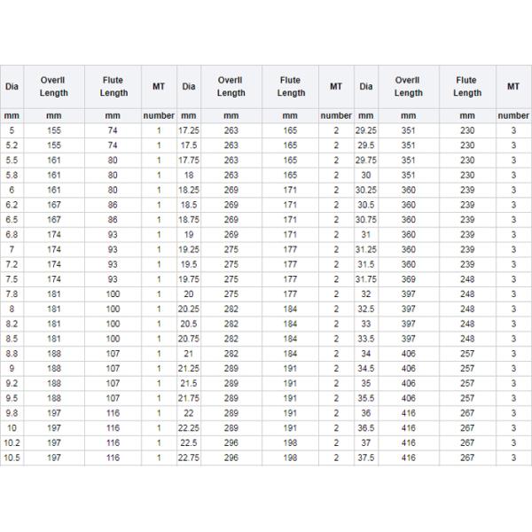 White Finish Morse Taper Drill Bits , Extra Long Tapered Drill Bits For Metal