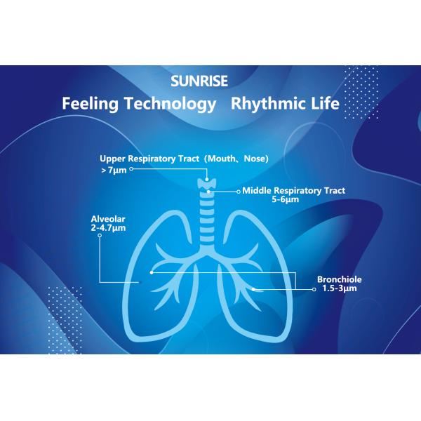 машина Nebuliser машины ингалятора кашля 1.5μm до 4μm для детей младенцев взрослых