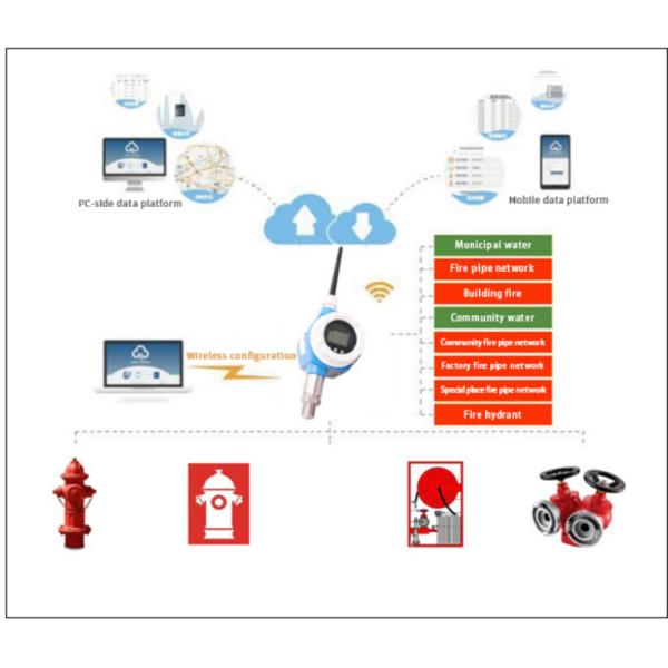 Литой алюминий датчика давления температуры WNK IOT цифров беспроводной