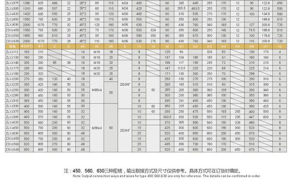 Weight 250kg Plastic Auxiliary Equipment PP PA ABS Capacity 150kg/H Gear Box 20CrMnMo