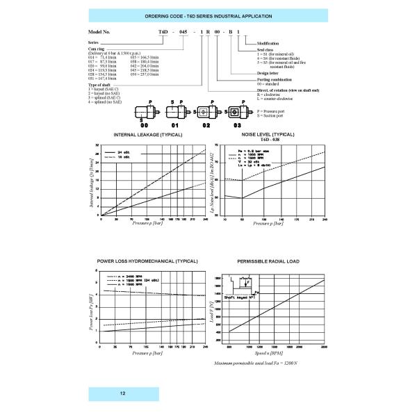 Denison 014-97548-002S T6D-031-2R02-B1 Stock Sale