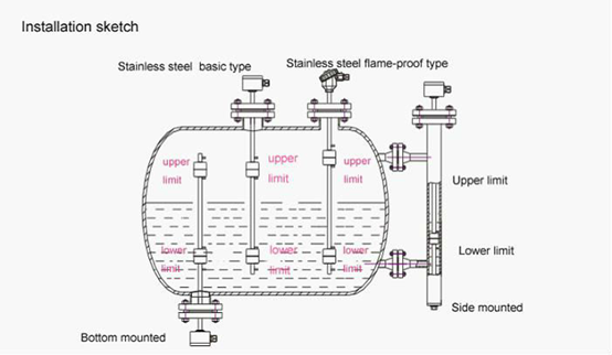 Automatic Reliability Liquid Level Indicator Wireless Water Tank Level Controller System
