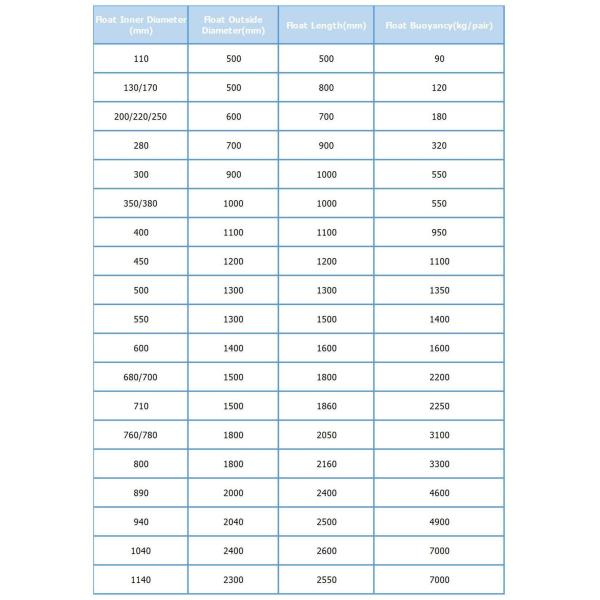 Водостойкость до 800 кг.