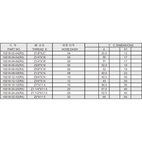 Metric Male Sae Reusable Hydraulic Hose Fittings 15618 - R5 Hose Sleeve Thread Rod