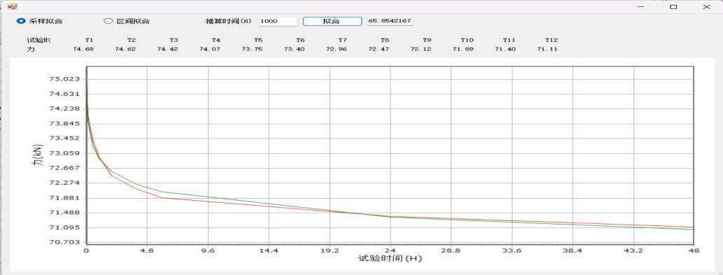 ASTM E139 ASTM F519 Electronic Tensile Creep Test Machine High Temperature Microcomputer Controlled Creep Rate Analyzer