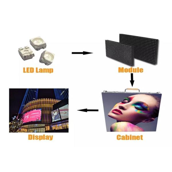 Fixed Installation IP65, P8mm High Brightness 6500 Nits Outdoor LED Panel / Tailer