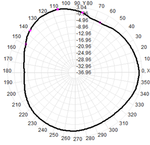 4G LTE Sma External Antenna 3-5dBi SMA Connector UV Resistant 13x206mm