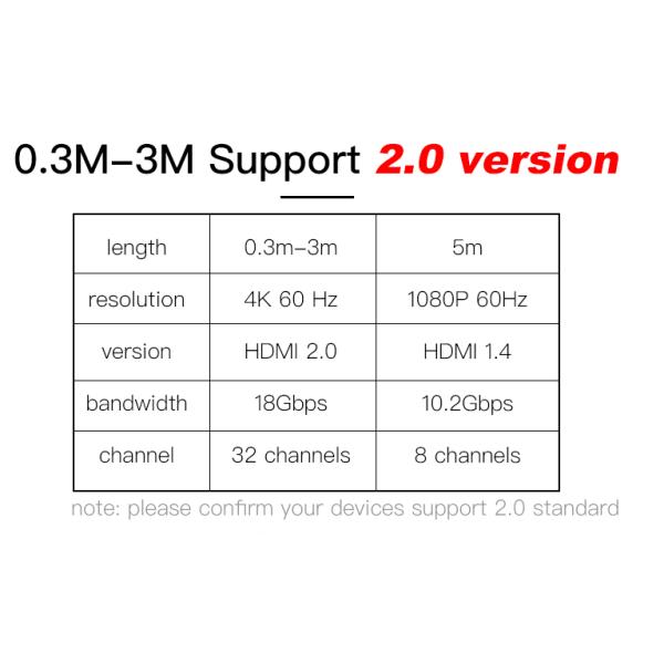 Hdmi  Gold Plated Hdmi Cable Aoc 48g PVC 4k 120hz Ultra Hd Hdr
