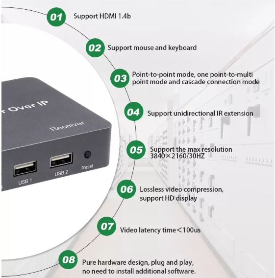 4k над кабелем 3840X2160/30Hz наполнителя волокна IP 150m HDMI CAT5e/6