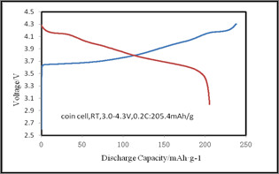 материалы катода батареи клеток NCM 3C цифров с высокой специфической емкостью