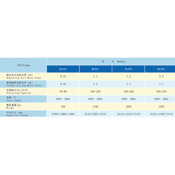 Оборудование охраны окружающей среды шуги Деватеринг, машина прессы винта