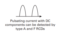 VKL11 остаточный настоящий тип f прибора RCD