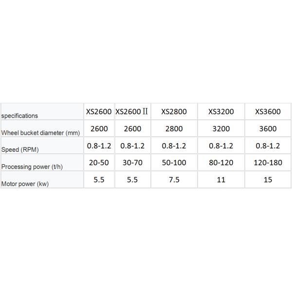 Высококачественная профессиональная цена по прейскуранту завода-изготовителя стиральной машины песка винта