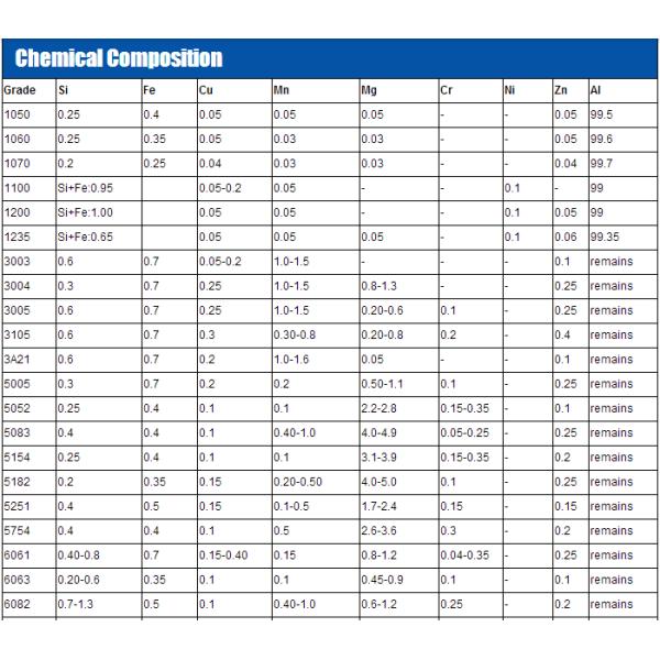 99,9% чистый алюминиевый покров из сплава 1050 1060 1100 покрытых PE