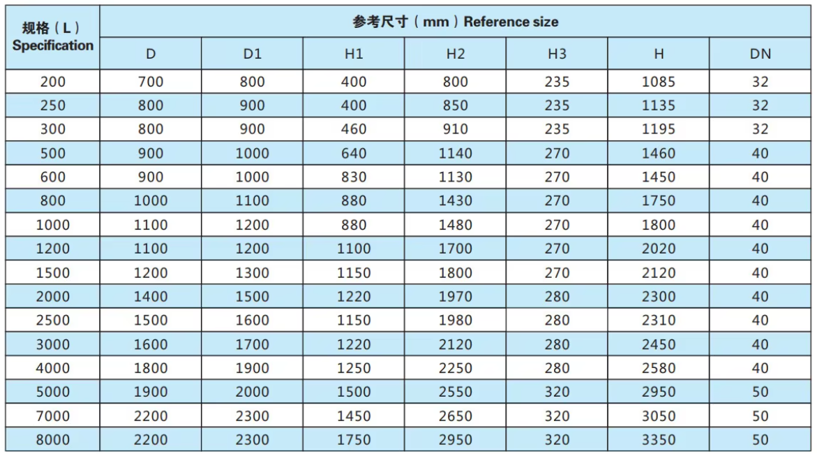 Horizontal Stainless Steel Storage Tank for Oil Water Chemical