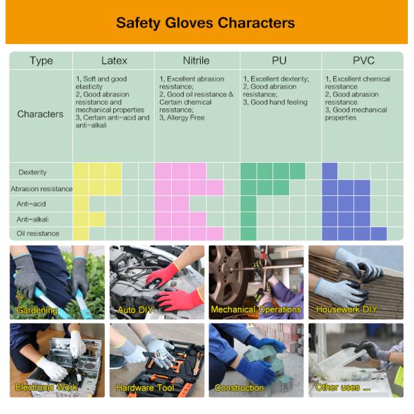 Рассмотрение 9 экзамена нитрила Mil 6 Mil перчаток голубого устранимое защитных пудрит свободно