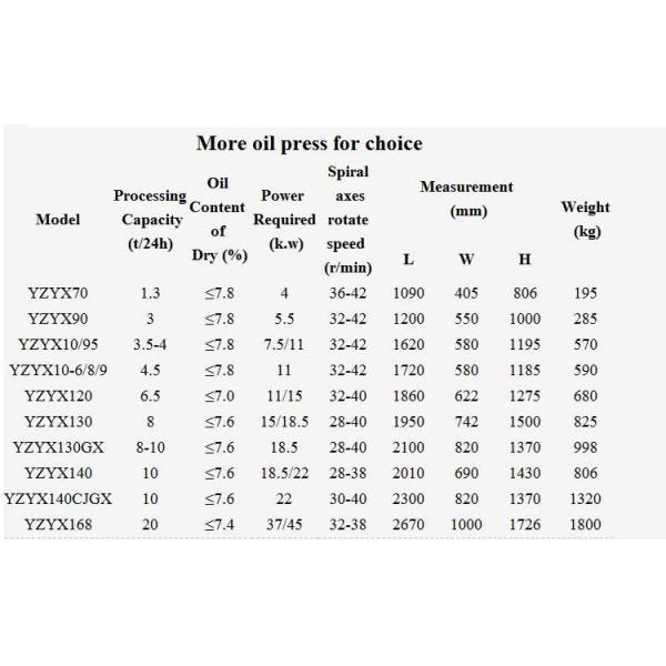 Вес машины 1800кг экспеллера масла прессы сои большой емкости холодный