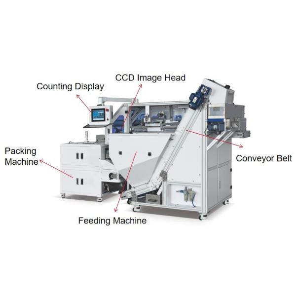 AX-PACK USB enchufe de polvo hilo tapón de caucho sello anillo contando máquina de embalaje