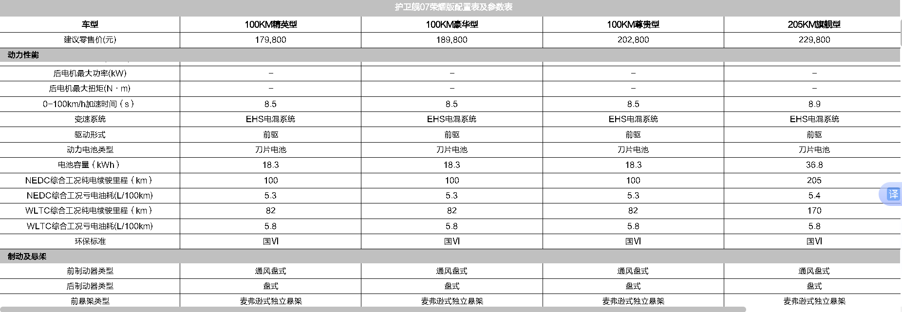 BYD frigate 07 100km Elite Type 18.3 Battery Capacity