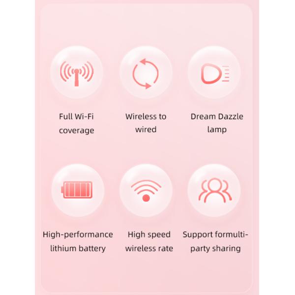 CPE Wifi 4G LTE Home Router поддерживает скорость UL / DL