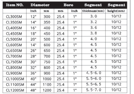 Laser Welded 24 Inch  Segmented Diamond Saw Blade  Narrow U Protect Teeth  Available
