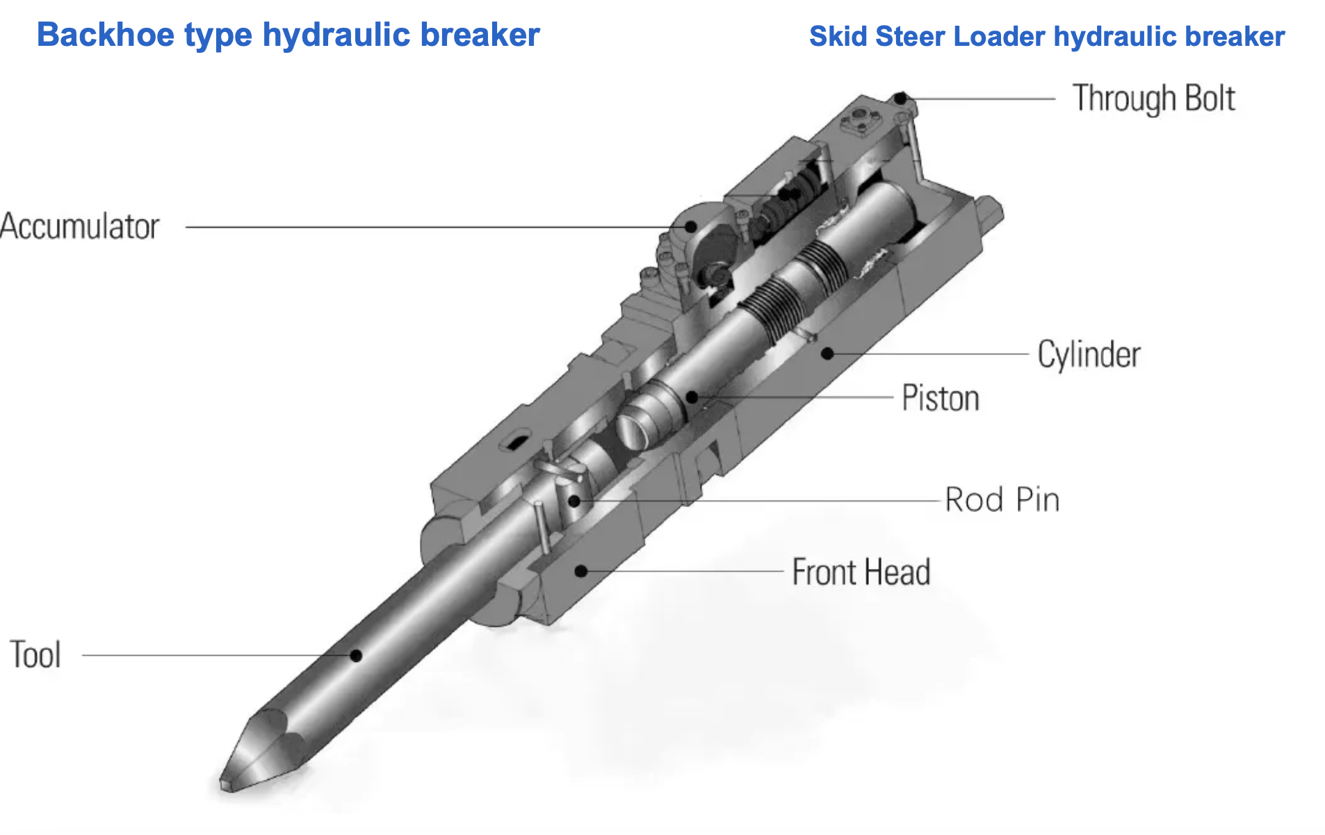 Customized Hydraulic Breaking Hammer 150mm Hydraulic Breaker Hammers For 25 - 30 Tons Tons Excavator