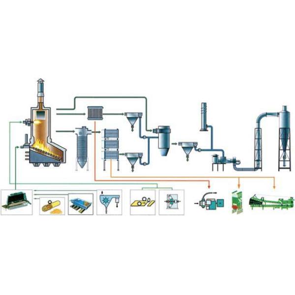 4T Coking Waste Gas Boiler High Speed For Building Materials Chemical Plant