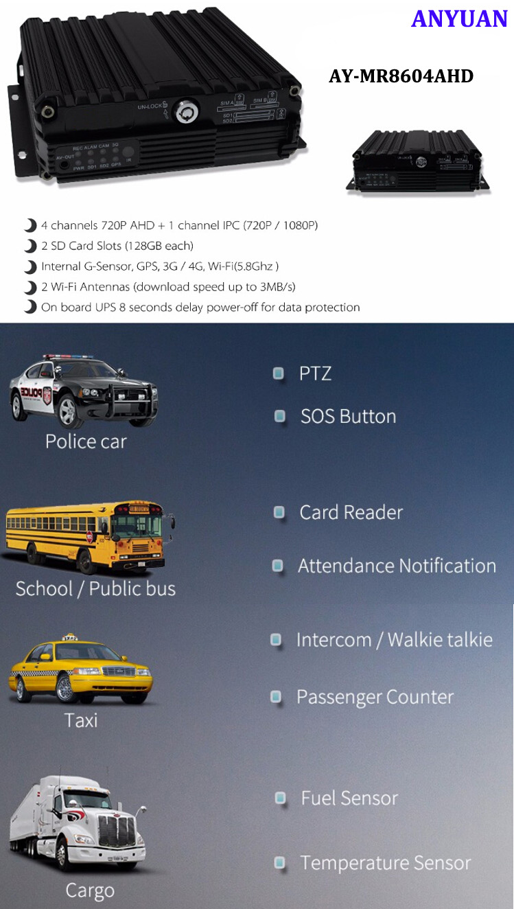 Автомобиль в реальном маштабе времени мобильное DVR потока 3A 4G WIFI GPS 40Kbps H.264 4CH