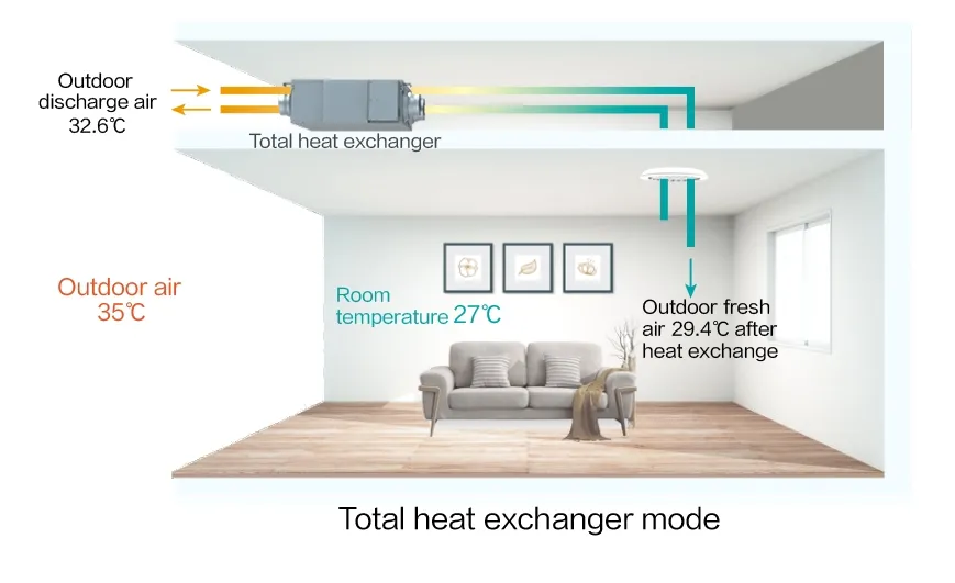 Wall Mounted Ventilation System 500 CFM Remote Control Energy Star