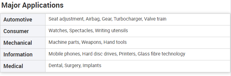 High Precision OEM Metal  Injection Molding MIM Powder Casting Services Custom Stainless Steel Parts Precision