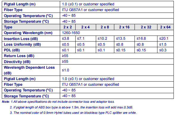 Низкое оптическое волокно PDL оборудует тип Blockless Splitter оптического волокна PLC SCAPC 1X8