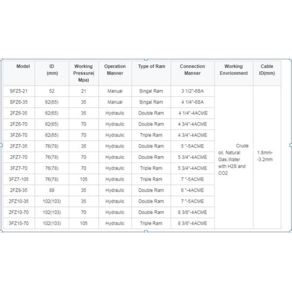 Объединенный гидравлический тройной сверлить Ram 70Mpa ТАНЦУЕТ 3FZ6-70
