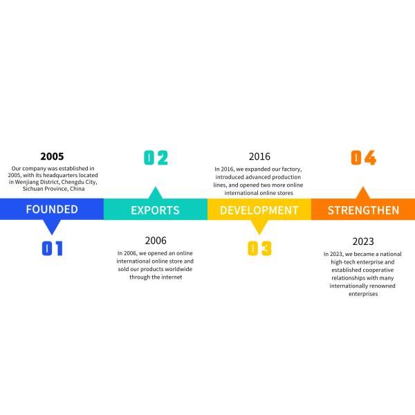 Sichuan Qixing Electronics Co., Ltd.