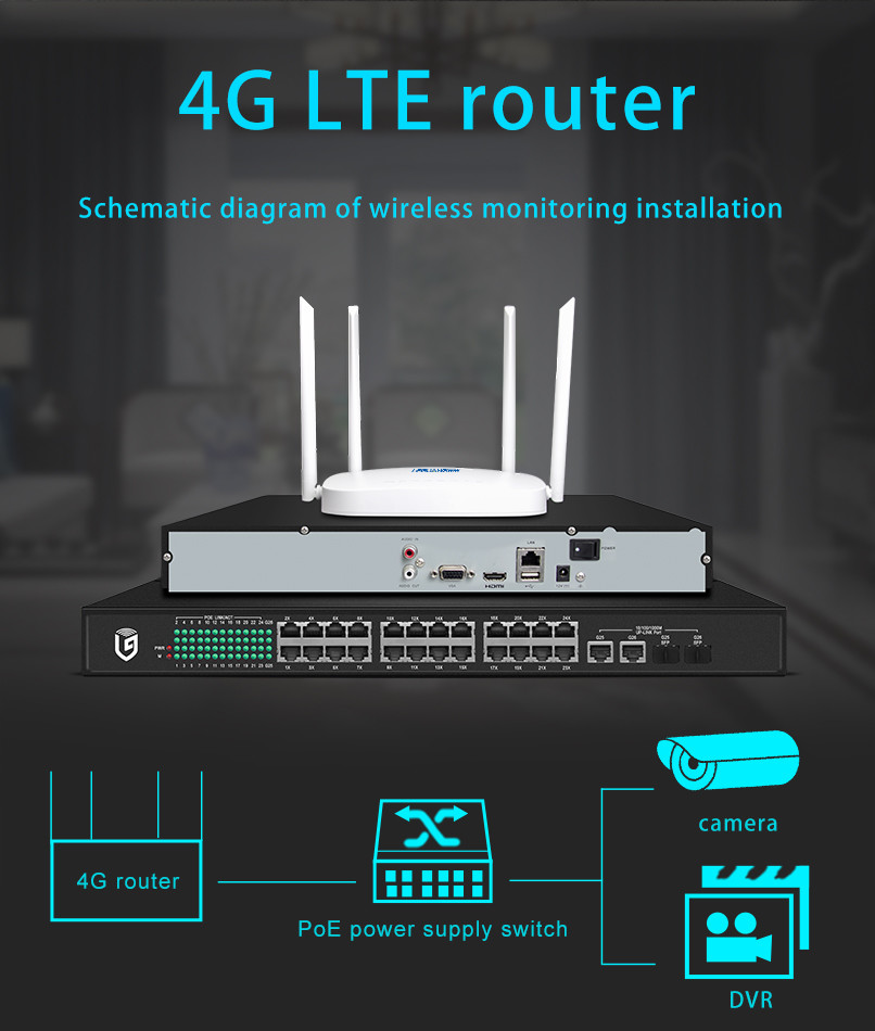 Маршрутизатор модема маршрутизатора 4g Cpe системы 4G Openwrt с антенной 4*5dbi