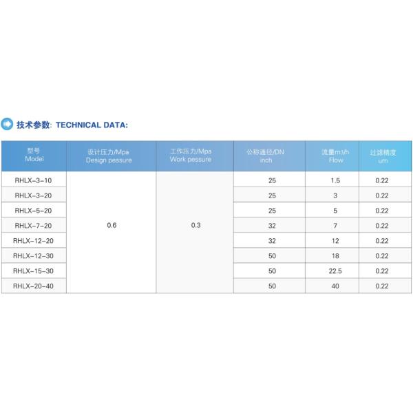 SUS304/SUS316L 10/20/30/40 дюймовый корпус картриджа фильтр санитарный корпус фильтра картриджа