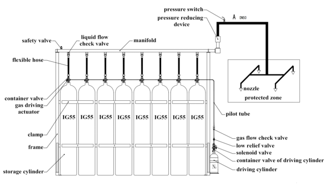 IG55 20MPa Piping Network for Inert Gas Fire Suppression System - Non-Toxic & Safe with Long Transmission Distance