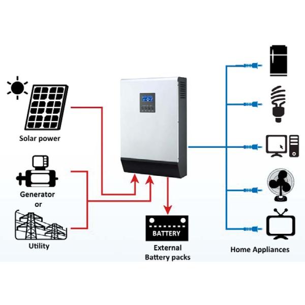 Wholesale Off-Grid Hybrid Solar Inverter High Frequency Solar Inverter 5KW 48V 50A