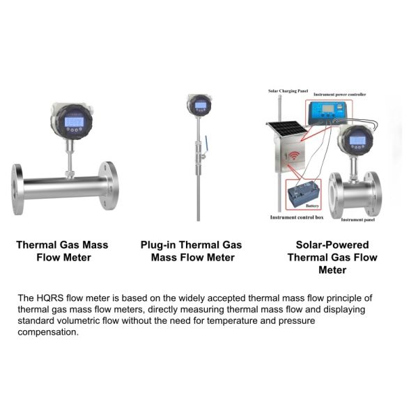 HQRS Gas Mass Flow Meter