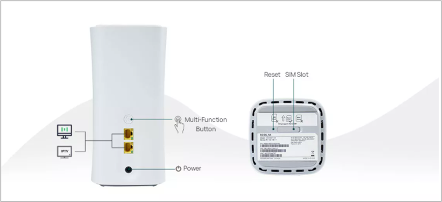 Ось 802,11 крытых антенн Pro WIFI 6 маршрутизатора Sub6 CPE 5G внутренних