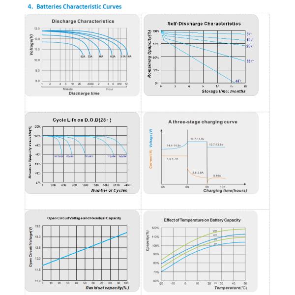 36.3Ah 12v Lead Acid Battery OEM 6-DF-36.3 FOR E-Motorcycle 450times Sealed Lead Acid Battery