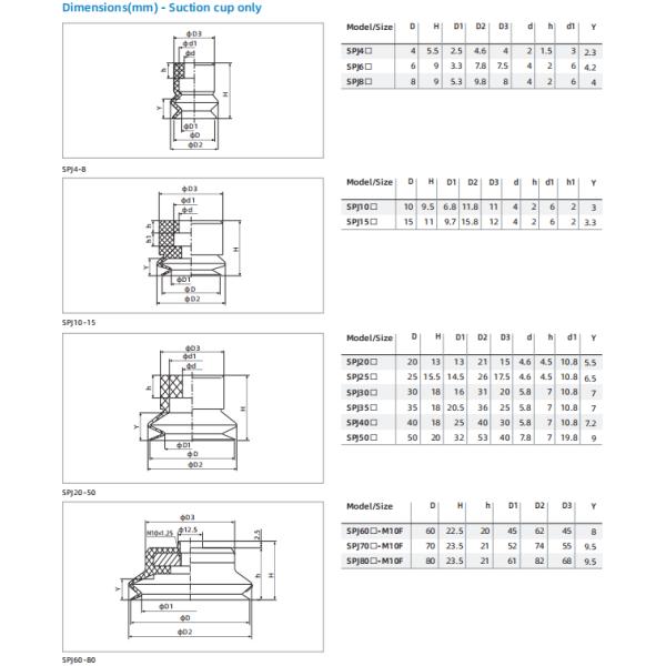 Coupe d'aspiration de la série SPJ