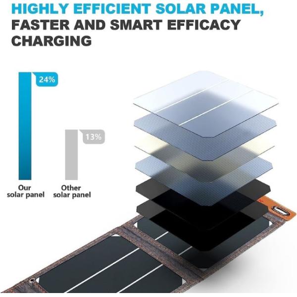 18В 100В портативный складной солнечный панель зарядное устройство для 500 - 1000Вт электростанции