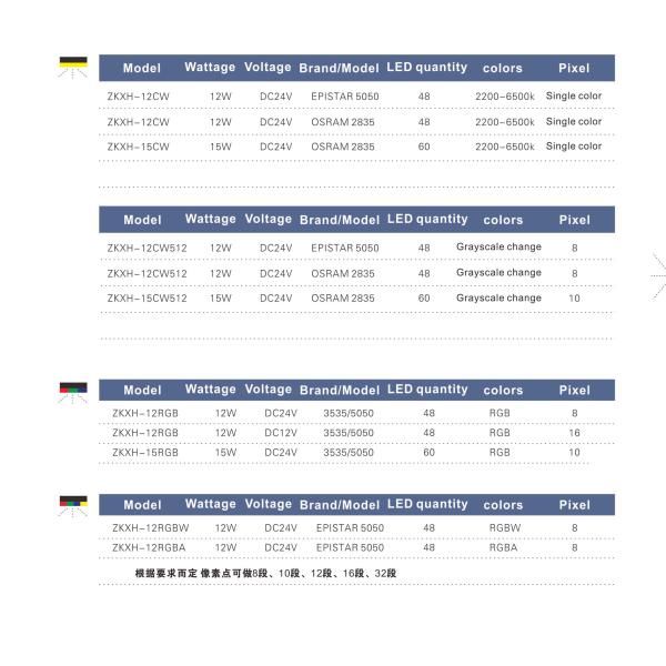 Outdoor DC24V 12W LED Linear Strip Light