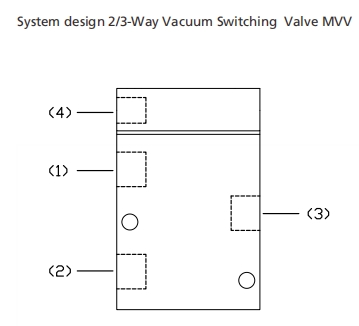 Короткая модулирующая лампа соленоида времени переключения с Г1/4 к потоку соединения Г1 1/2