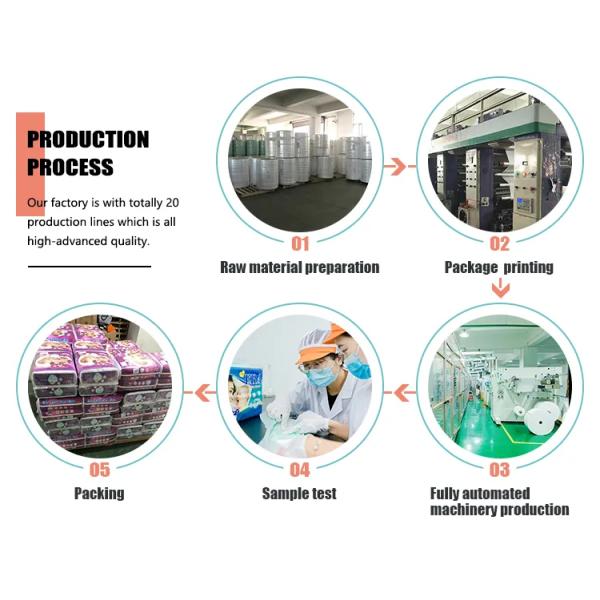 Super Absorbent Disposable Sanitary Napkin Cotton Non Woven Layer Style For Women