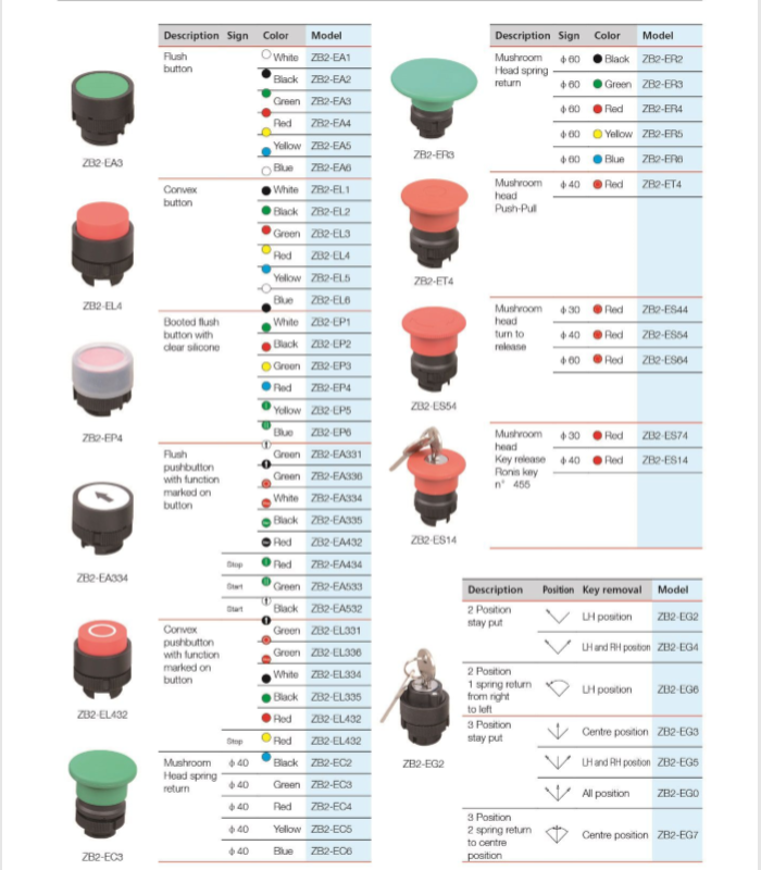 22mm Push Button Momentary Switch XB2-EA31 220 Volt with 10A Max. Current