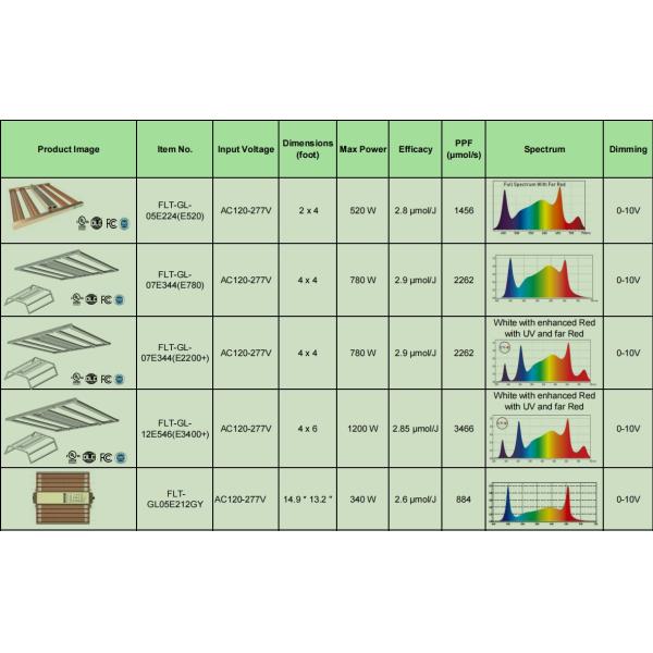UV Far Red Led Grow Light 1200W Greenhouse Canna Growing Horticulture Hydroponic Lighting