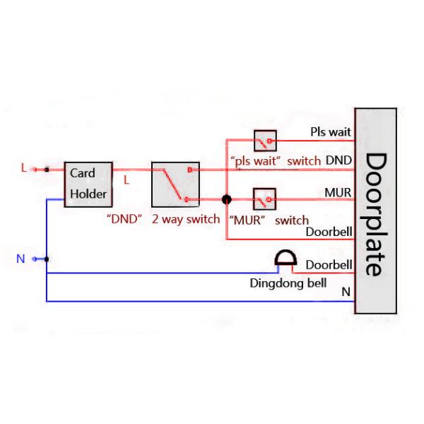 Плита двери гостиницы нержавеющей стали, дисплей MUR Dnd