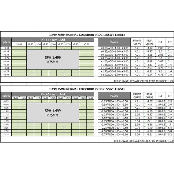 CR 39 1.499 Prescription Anti Glare Lenses Multifocal Vision 75mm Diameter