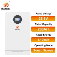 25.6V 200Ah 5.12Kwh Bateria de armazenamento de energia para casa